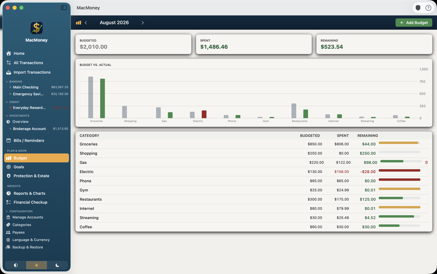 MacMoney budget screen tracking planned against actual spending by category